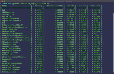 Lazy Predict Results