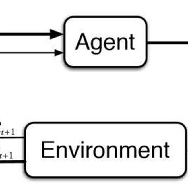 Reinforcement Learning Series [01] - An introduction to RL